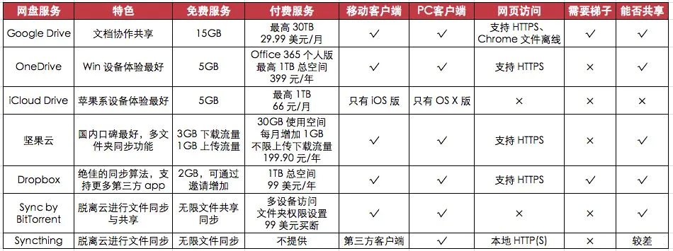 百度网盘空间调整通知_百度网盘拉新怎么申请_百度网盘2T变100G原因