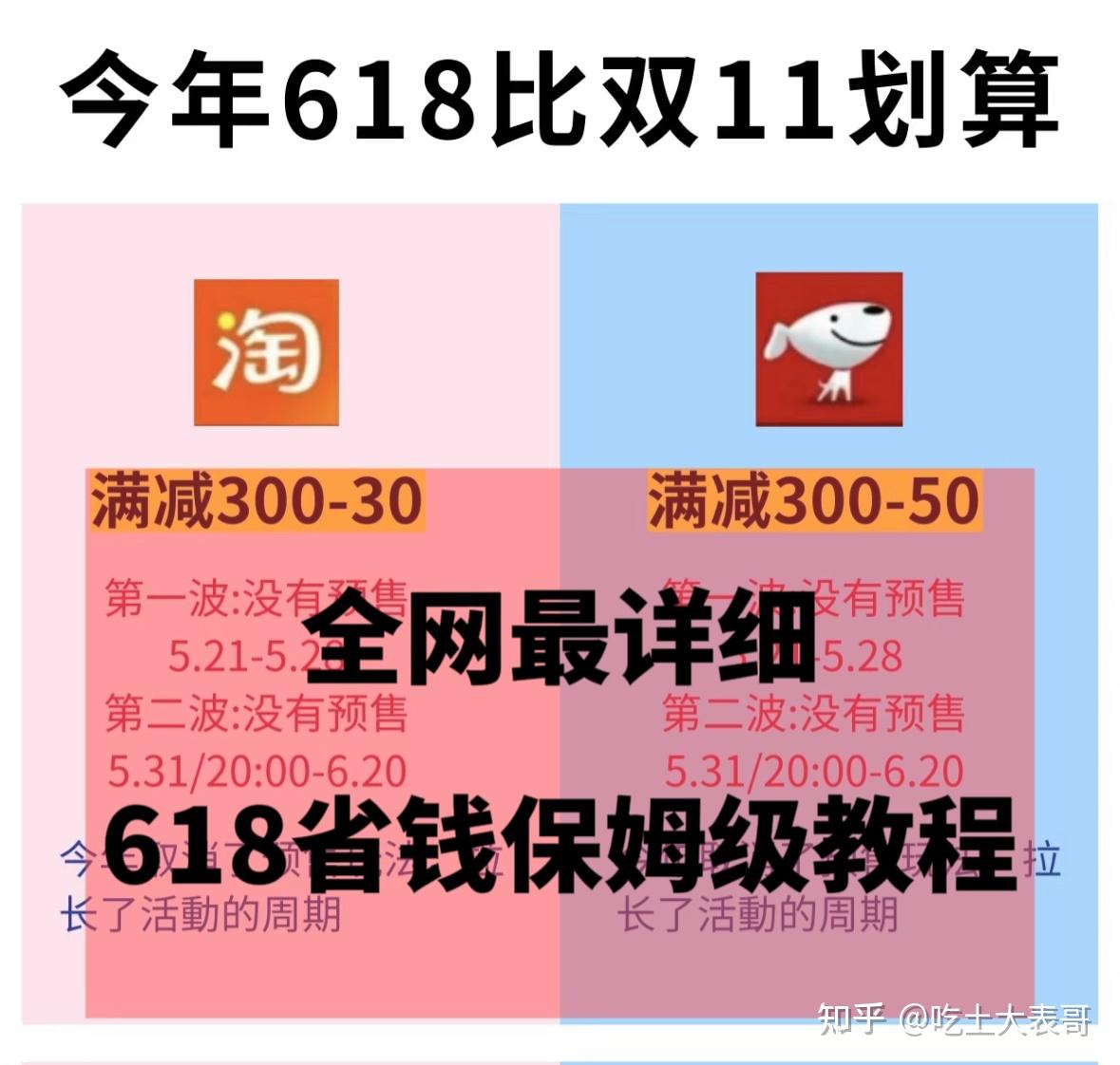 618怎么买更划算_天猫618预售_618活动攻略