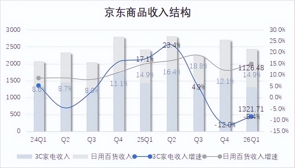 京东外卖业务协同价值_京东外卖流量入口战略_京东外卖拉新
