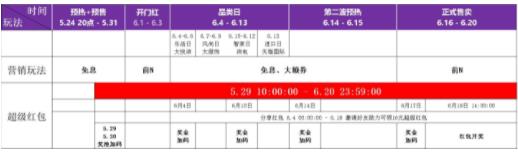 2023年天猫618年中大促最全省钱攻略！（618活动玩法+预售清单）