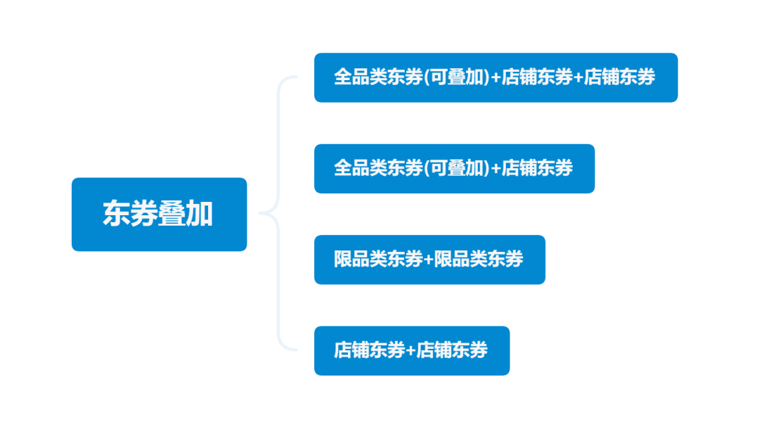 京东商城优惠券_京东优惠券_京东优惠券的使用规则