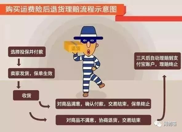 怎么买运费险淘宝_运费险淘宝怎么设置_淘宝运费险