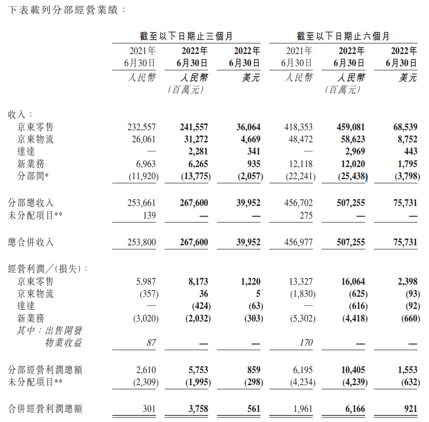 京东618_京东618和双11哪个力度大_京东618优惠最大吗