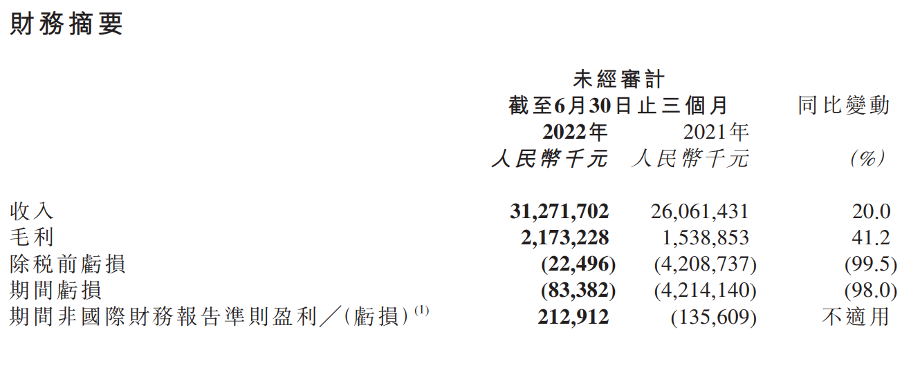 京东618优惠最大吗_京东618和双11哪个力度大_京东618