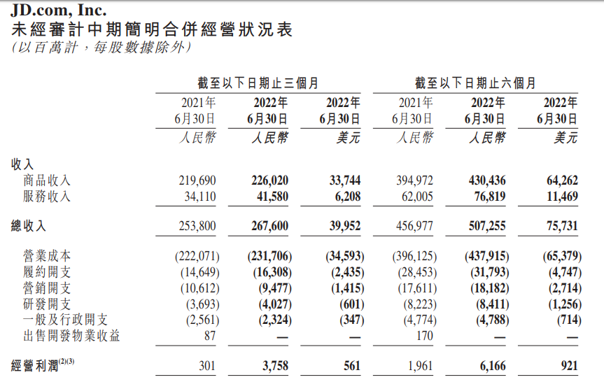 京东618优惠最大吗_京东618和双11哪个力度大_京东618