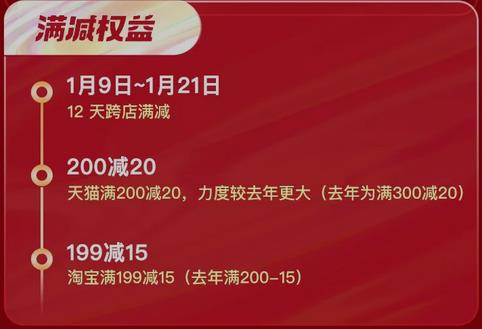 2021年天猫年货节活动时间来了，1月9日20点-15日24点结束