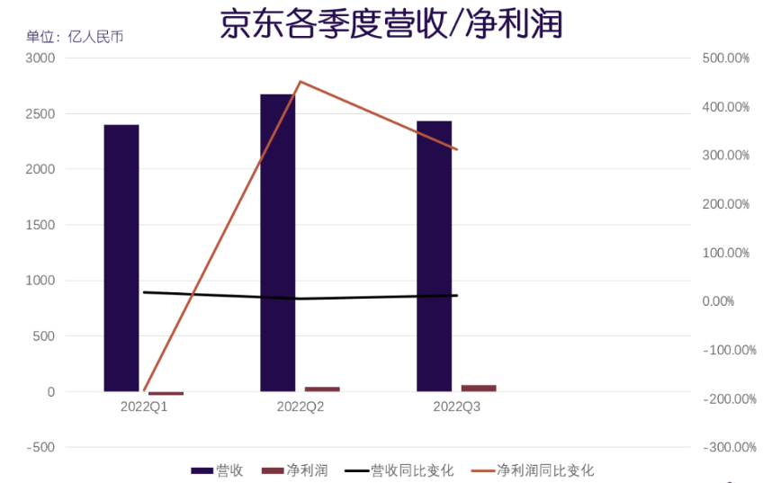 京东补贴券在哪里领_京东百亿补贴_京东补贴价是什么意思