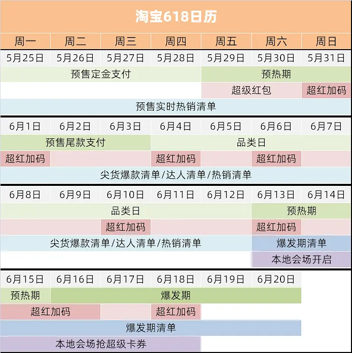 淘宝618超级红包_红包超级淘宝618怎么领_2021淘宝618超级红包