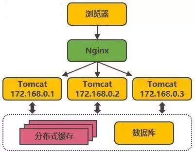 双11淘宝销售额_淘宝双11_淘宝双11活动规则