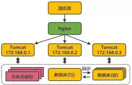 双11淘宝销售额_淘宝双11活动规则_淘宝双11