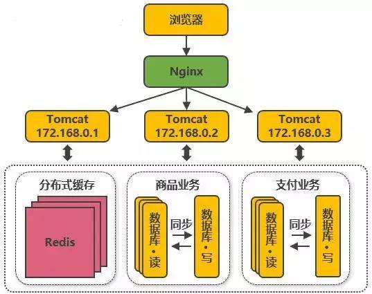 双11淘宝销售额_淘宝双11活动规则_淘宝双11