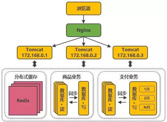 淘宝双11_双11淘宝销售额_淘宝双11活动规则