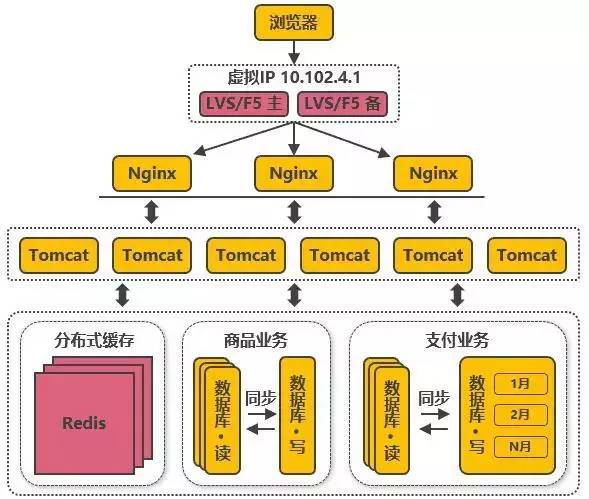 双11淘宝销售额_淘宝双11_淘宝双11活动规则