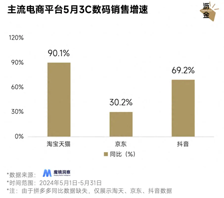 天猫618活动什么时候开始_天猫618_天猫618年中狂欢节