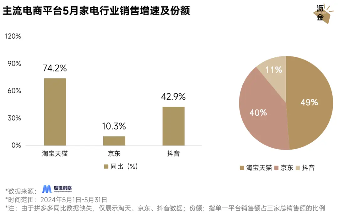 天猫618活动什么时候开始_天猫618_天猫618年中狂欢节