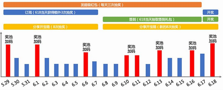 天猫618红包_红包天猫图片_天猫618红包有效期是多久