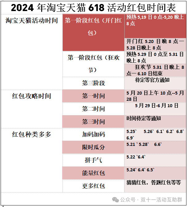 淘宝618兑换红包_淘宝618_淘宝618销售额