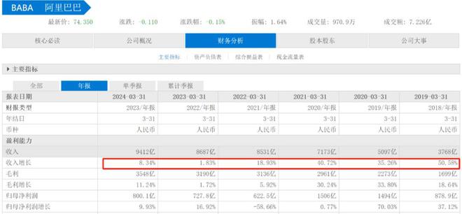 天猫618广告视频_天猫618是什么节日_天猫618