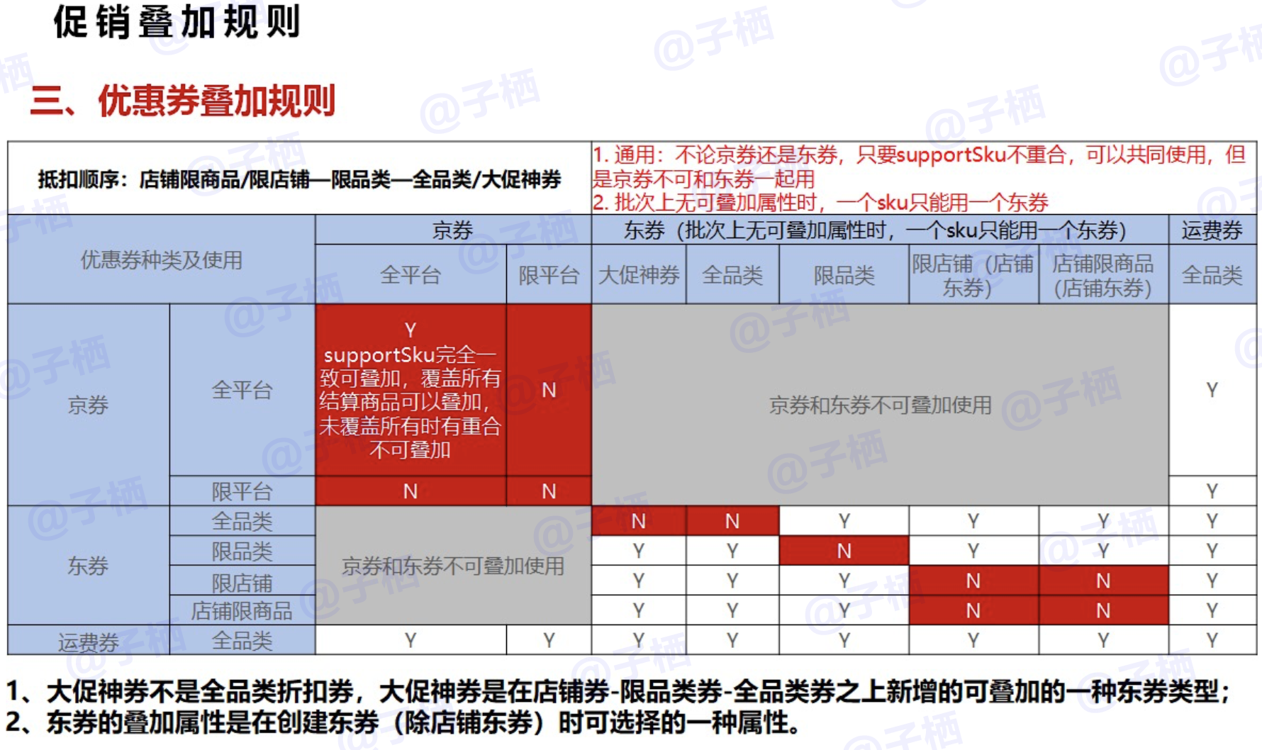 双十一京东活动时间多久_双十一京东活动时间几点_京东双十一活动时间