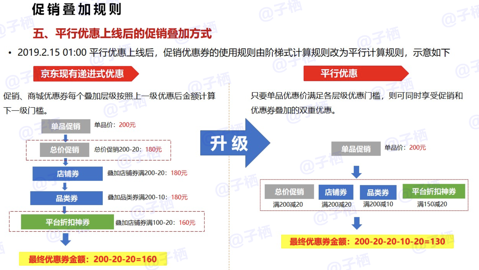 双十一京东活动时间几点_京东双十一活动时间_双十一京东活动时间多久