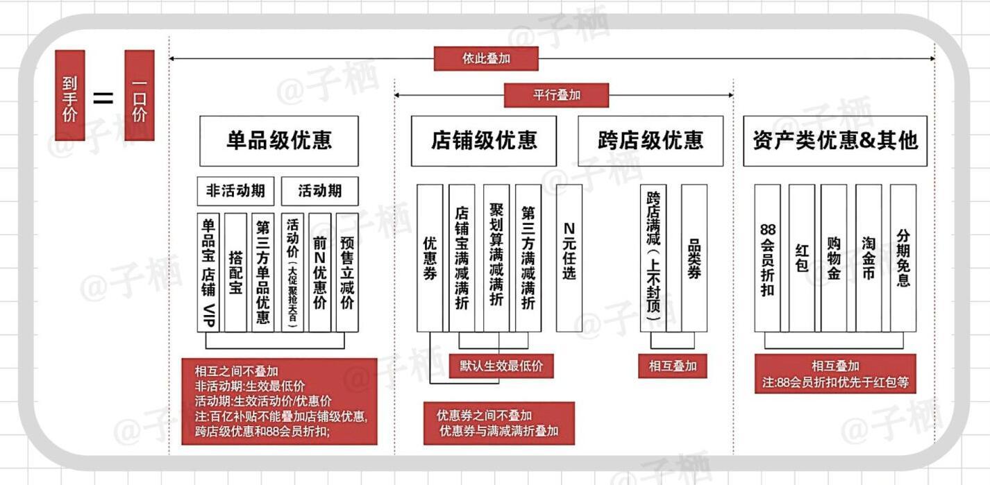 双十一京东活动时间多久_双十一京东活动时间几点_京东双十一活动时间