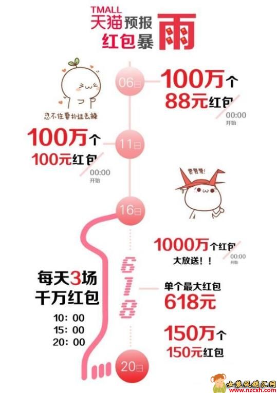 618理想生活狂欢季红包领取入口和时间