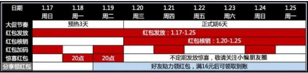 淘宝年货节红包来了，2022年淘宝年货节红包开抢时间表（图文版）