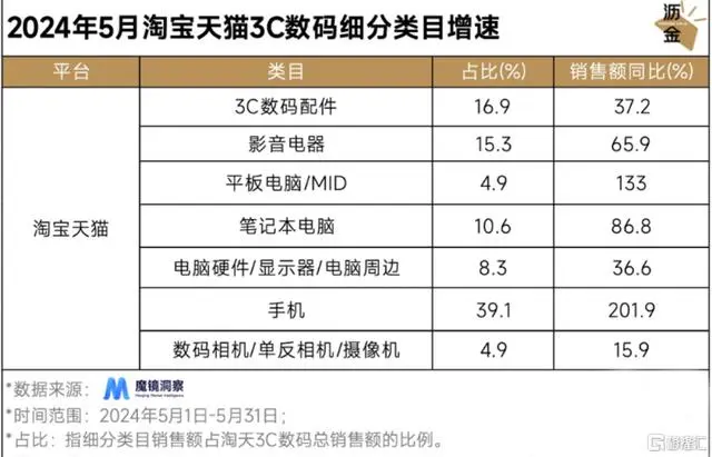 天猫618年中狂欢节_天猫618大促活动方案_天猫618