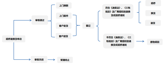 京东商城怎么开自己的店铺_淘宝京东商城女装京东商城女_京东