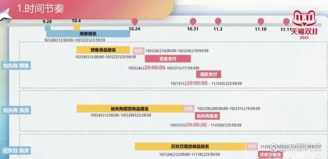 双11淘宝销售额数据2023_淘宝双11成交额_淘宝双11