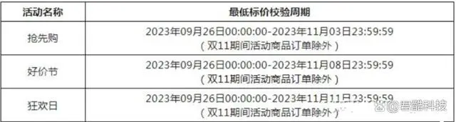 淘宝双11成交额_双11淘宝销售额数据2023_淘宝双11