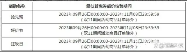 双11淘宝销售额数据2023_淘宝双11成交额_淘宝双11