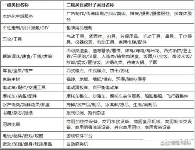 双11淘宝销售额数据2023_淘宝双11成交额_淘宝双11