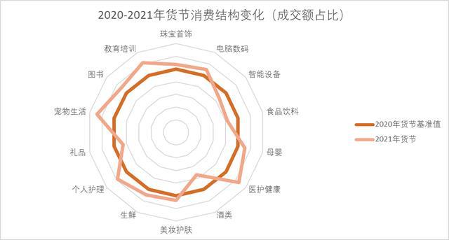 京东年货节_京东年货节是什么时候_京东年货节2024