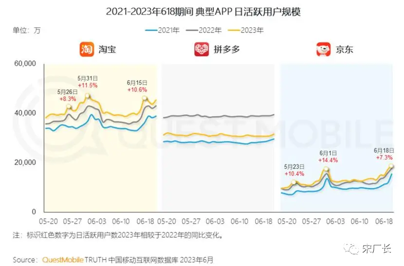 京东补贴券在哪里领_京东百亿补贴_京东补贴价购买可靠吗