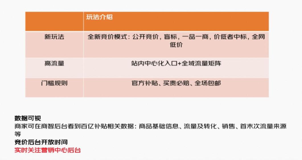 京东补贴价购买可靠吗_京东百亿补贴_京东补贴劵在哪里领