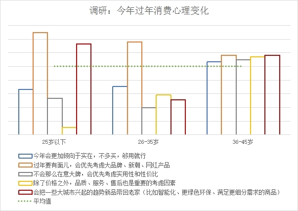 京东年货节_京东年货节是什么时候_京东年货节打折时闿