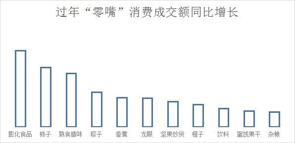 京东年货节打折时闿_京东年货节是什么时候_京东年货节