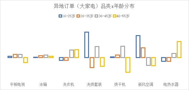 京东年货节_京东年货节打折时闿_京东年货节是什么时候