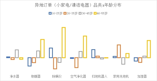 京东年货节打折时闿_京东年货节是什么时候_京东年货节