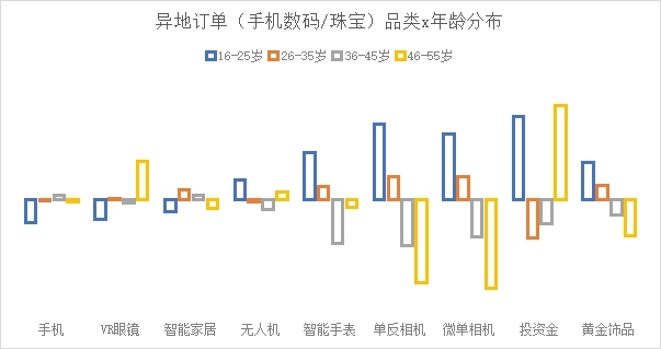 京东年货节是什么时候_京东年货节_京东年货节打折时闿