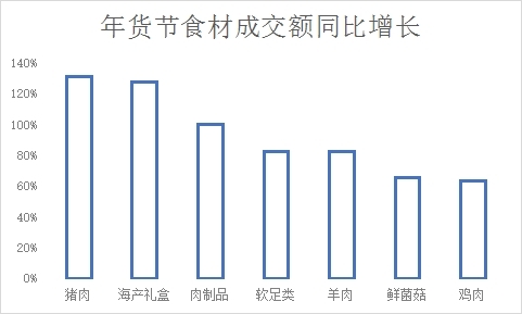 京东年货节打折时闿_京东年货节_京东年货节是什么时候