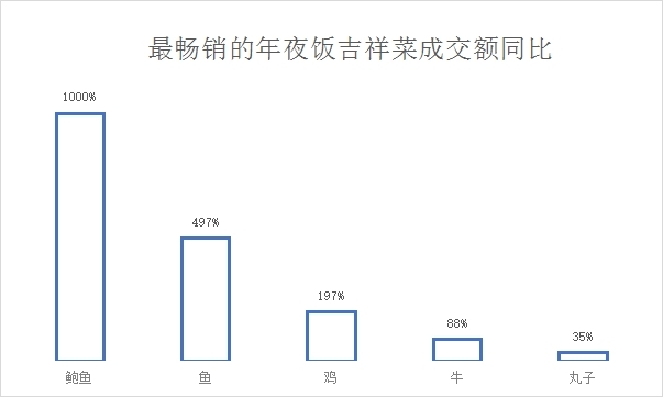 京东年货节_京东年货节是什么时候_京东年货节打折时闿