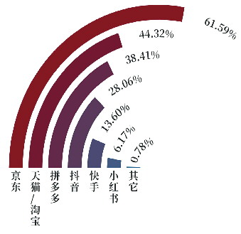 京东_京东商城_京东代运营