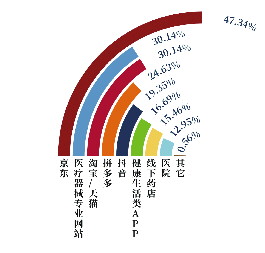 京东代运营_京东_京东商城