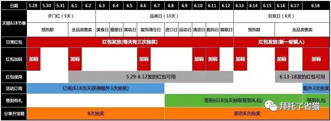 红包天猫超级618怎么领_天猫618超级红包_红包天猫超级618怎么用