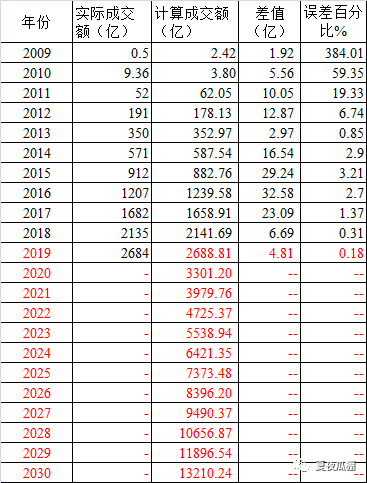 双十一淘宝满300减多少_淘宝双十一_京东商城购物