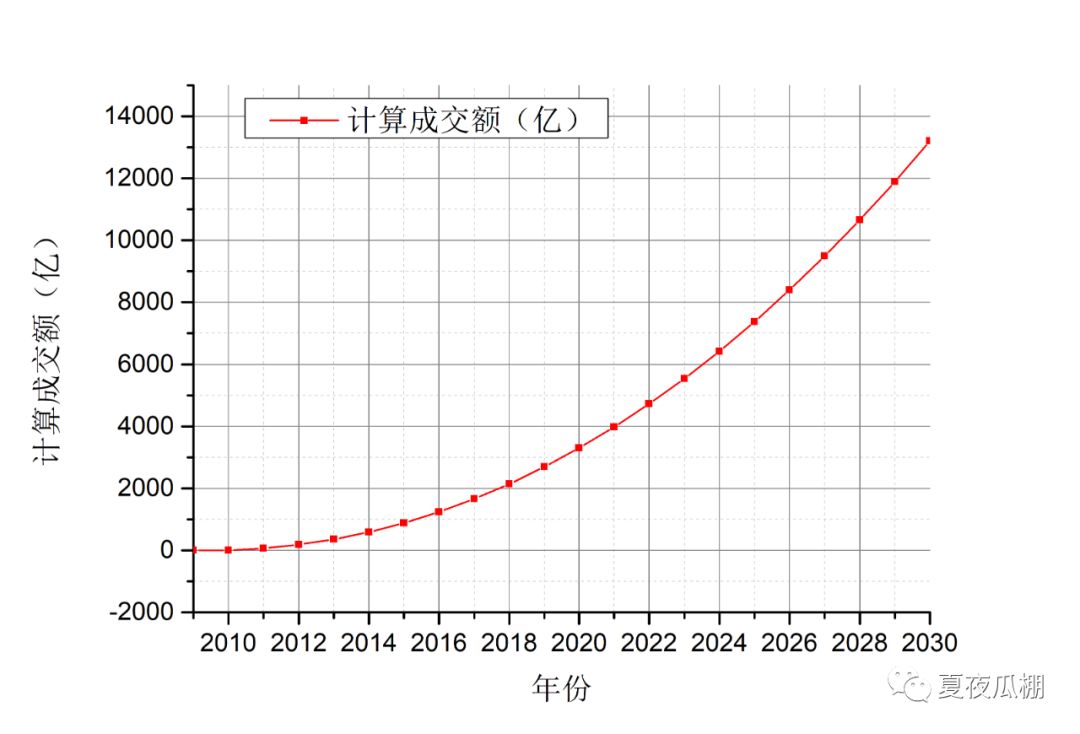 双十一淘宝满300减多少_淘宝双十一_京东商城购物