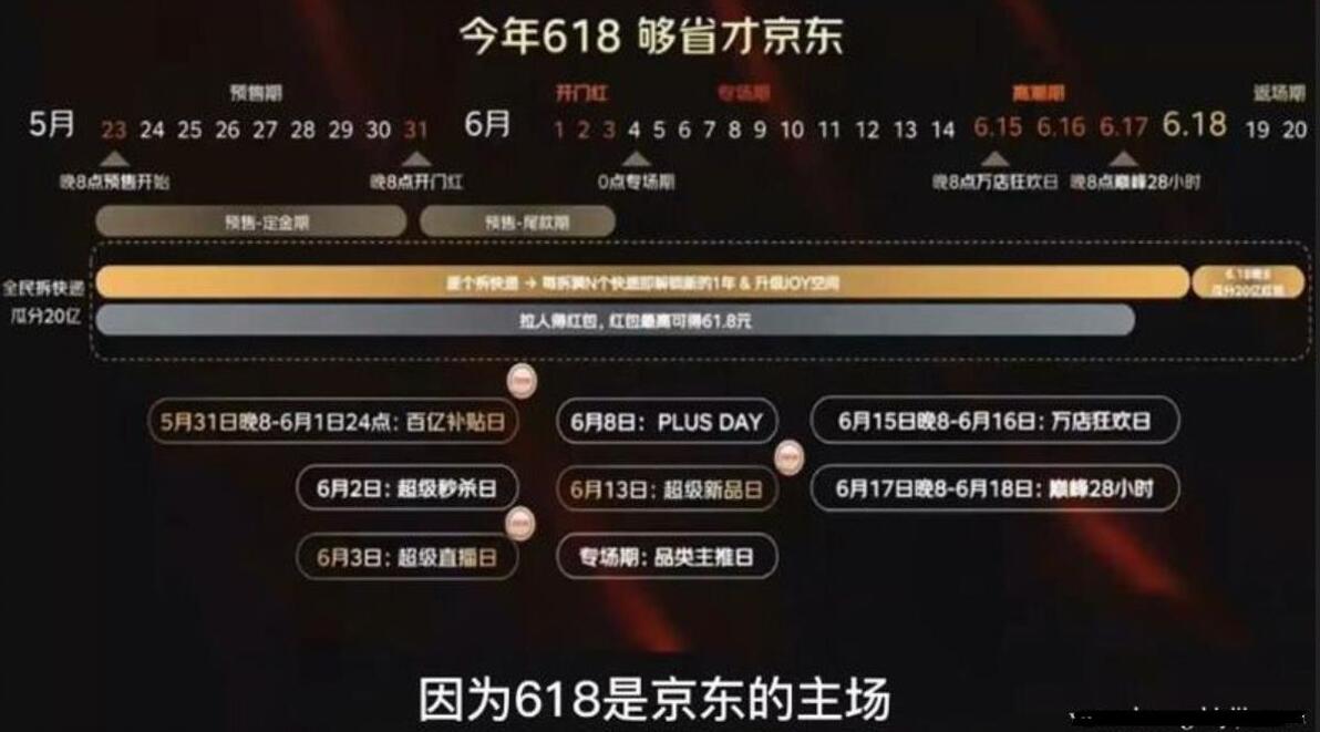 京东618是18号最便宜吗_京东618几号开始_京东618是从什么时候开始