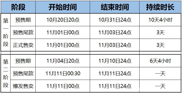 淘宝双十一满减_2020双十一淘宝满减_2021年双十一淘宝满减规则